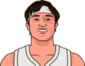 Yuta Watanabe