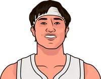 yuta watanabe vs jordan clarkson