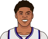 worst defensive rating home over 25 minutes at small forward this season over last 3 games