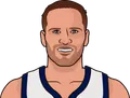 Bojan Bogdanović