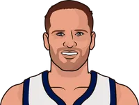 bojan bogdanović vs detroit, last 5 games