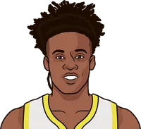 collin sexton stats with the jazz