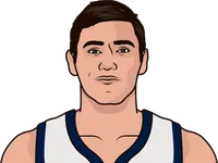 ilyasova stats when giannis misses a game