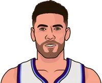 lowest ast:tov ratio in the playoffs since 2020 minimum 50 gp