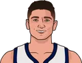 Grayson Allen