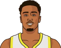 collins last 15 games without zubac