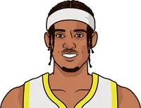 utah jazz alltime win loss record vs central division including playoffs home wednesday
