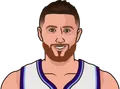 Jusuf Nurkić
