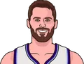 Kevin Love