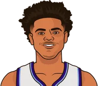 keyonte george stats vs kings since 2024