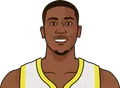 Kris Dunn