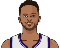 who has the most fouls 2025 per game