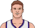 Lauri Markkanen