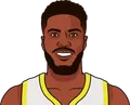 Malik Beasley