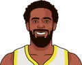 Mike Conley