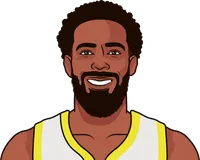 jazz player stats on december 2021