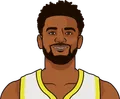 Nickeil Alexander-Walker