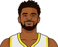 nickeil alexander-walker stats with the jazz