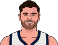 Raul Neto