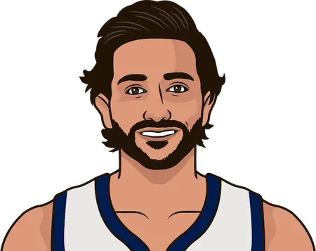 most points in a playoffs game by ricky rubio