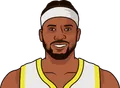 Rudy Gay