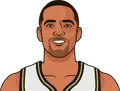 Trey Lyles