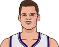 Walker Kessler
