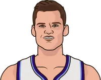 most points in a game with 100% field goal percentage this season