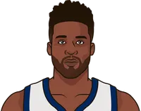 wesley matthews rookie season stats