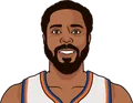Walt Frazier
