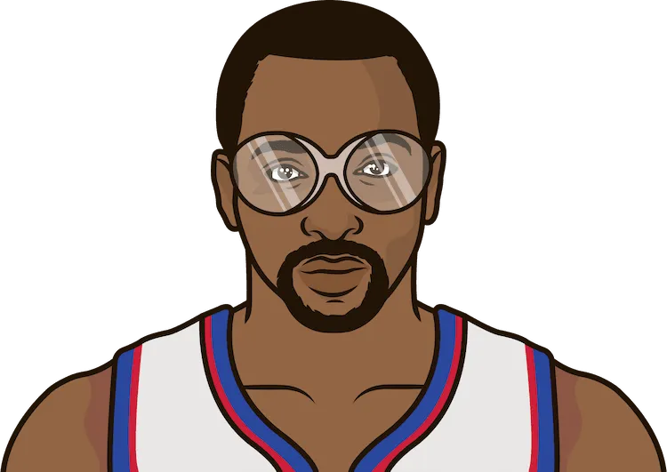 last time moses malone scored 40 points in a game