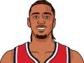 Alex Sarr