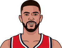 austin rivers stats with the wizards