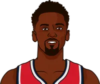 bobby portis stats with the wizards