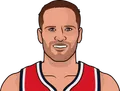 Bojan Bogdanović