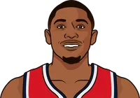 When was the last time the Wizards had 8 games with 130+ points in a season?