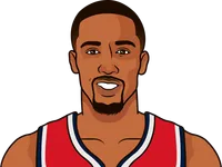 brandon jennings stats in the 2017 playoffs