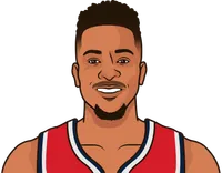 cj mccollum vs dallas last 5 games