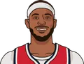 Daniel Gafford