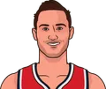 Danilo Gallinari