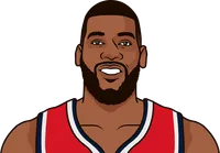 greg monroe stats with the wizards