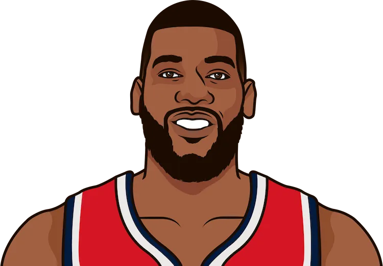 greg monroe stats with the wizards