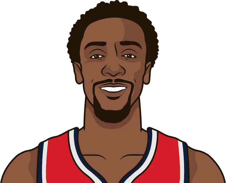 ish smith stats with the wizards