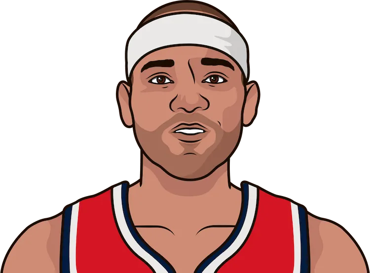 jared dudley stats with the wizards