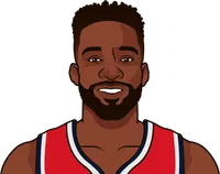 jeff green most assists in a game