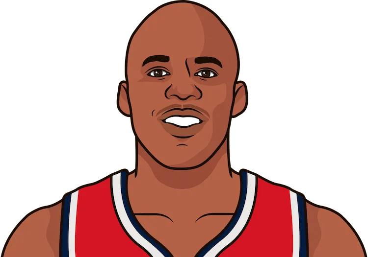 jodie meeks stats with the wizards