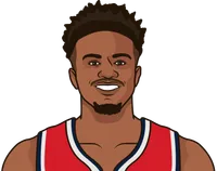jordan bell stats with the wizards