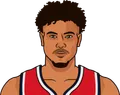 Kelly Oubre Jr.
