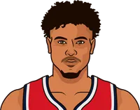 kelly oubre best defensive rating in a season