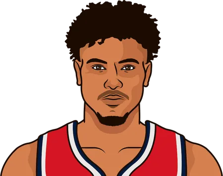 kelle oubre stats without otto porter 2018